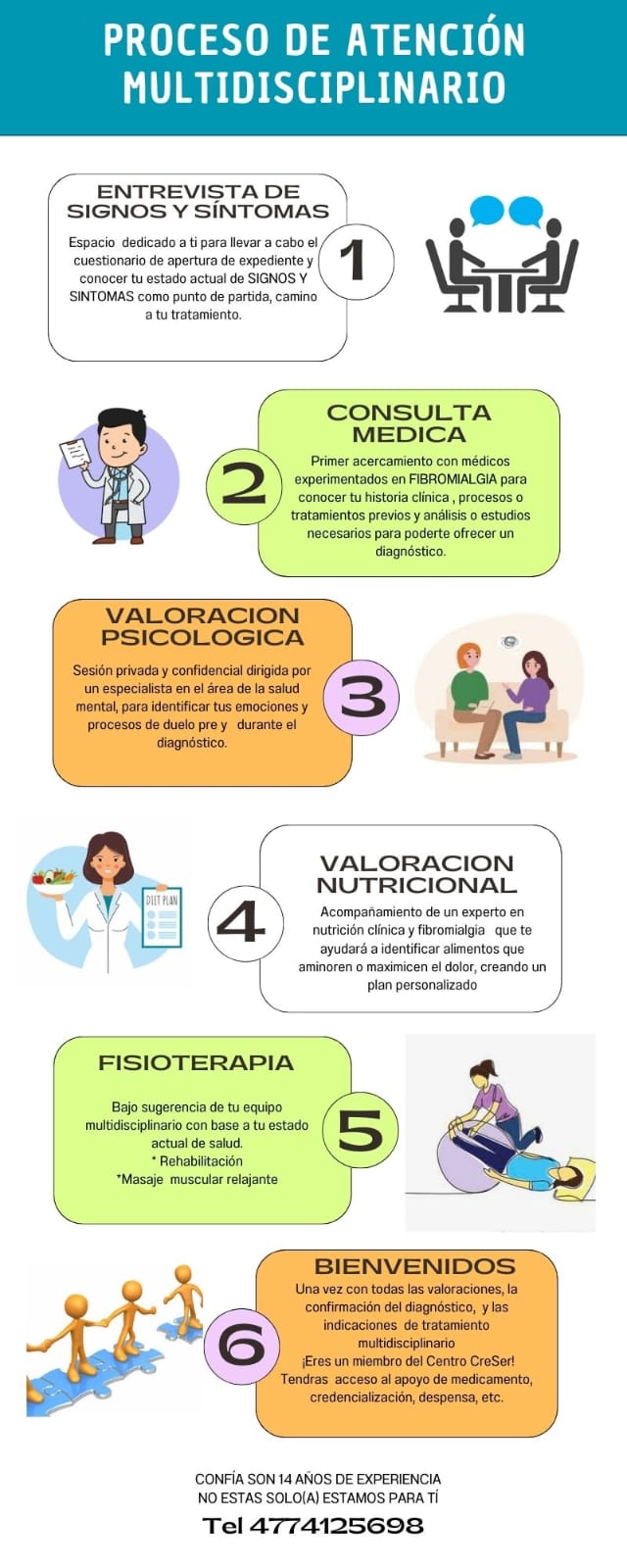 Proceso de atención multidisciplinario en CRESER